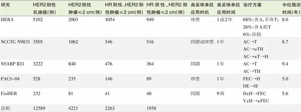 马拉大车 我还没有学会回答这个问题