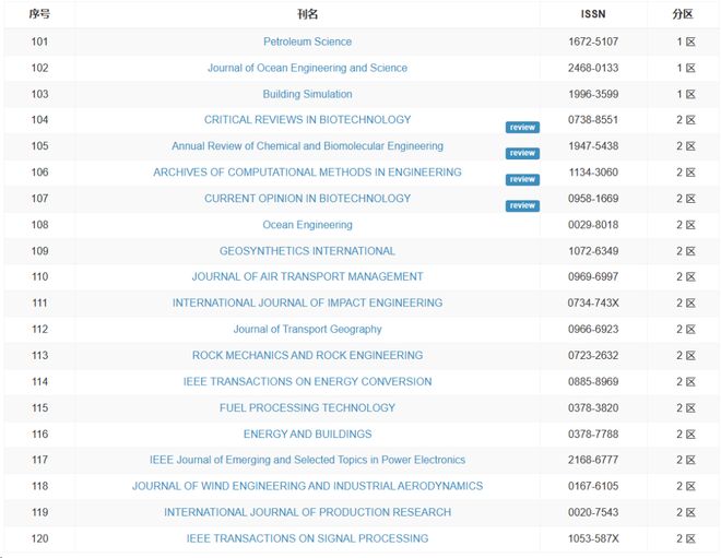 戴锁挑战 戴锁挑战暴力或不良价值观