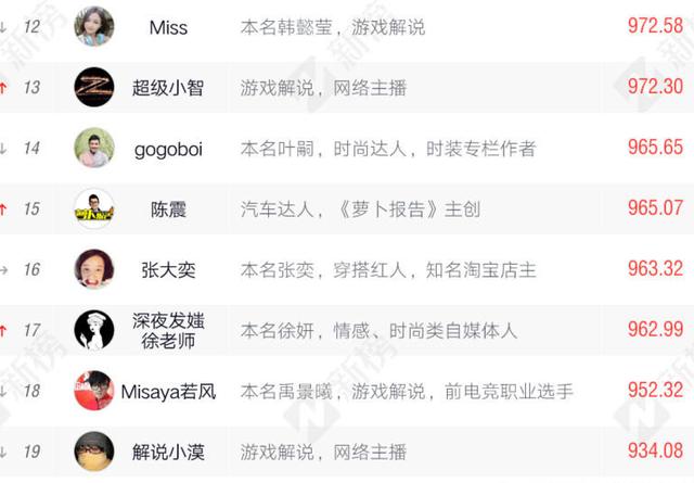 禁 我还没有学会回答这个问题