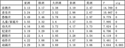 童幼儿 童幼儿用勺、童幼儿涂画）