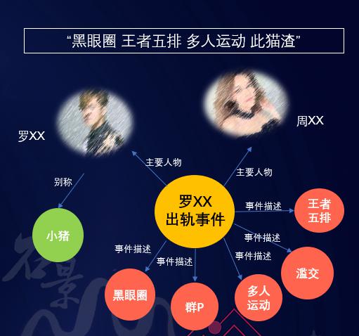 困困狗汇集 搭配幽默文字制作表情包