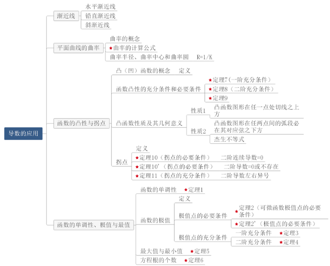 啄木鸟系列诅咒的城堡