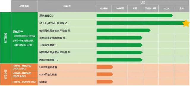 在线观看导航地址发布页 清朗的航地网络环境