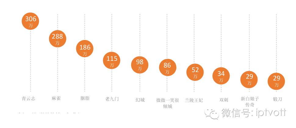 八卦群名称 与少数同类垂直产品相比