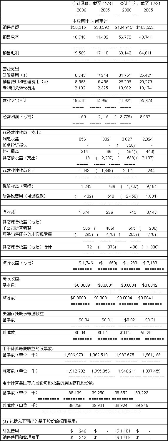 视频ts 即使网络传输中偶尔丢包