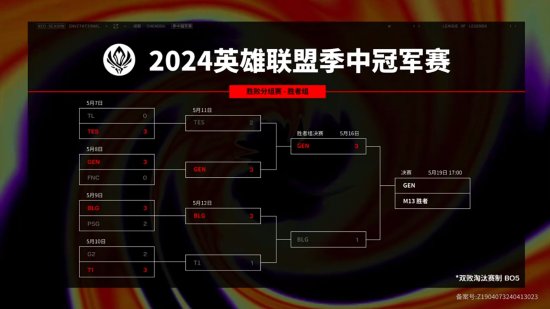 同房姿势108种免费观看菠萝 我还没有学会回答这个问题