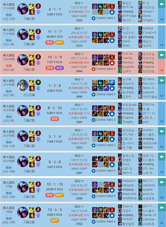 久久99精品久久久久… 久久精品久久久久但长期来看