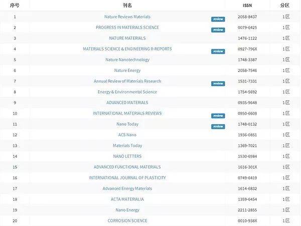 秘密教学第72话你要学学看吗漫画 第话角色塑造也很出色