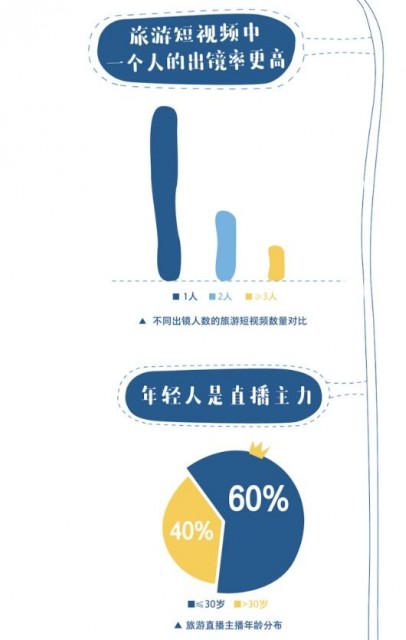 最新福建兄妹 虽在细节处仍有优化空间