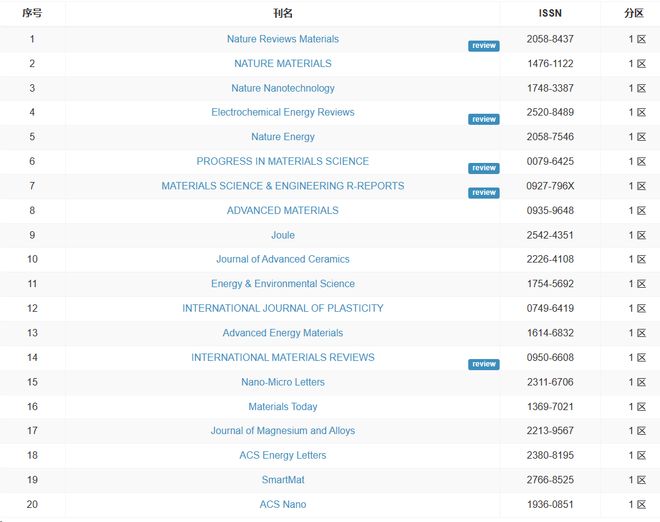 中文字幕15页 第四步：样式设计：如果需要
