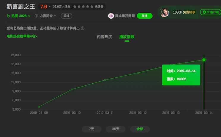 52反差吃瓜校园 与“微博校园”、冲击力强