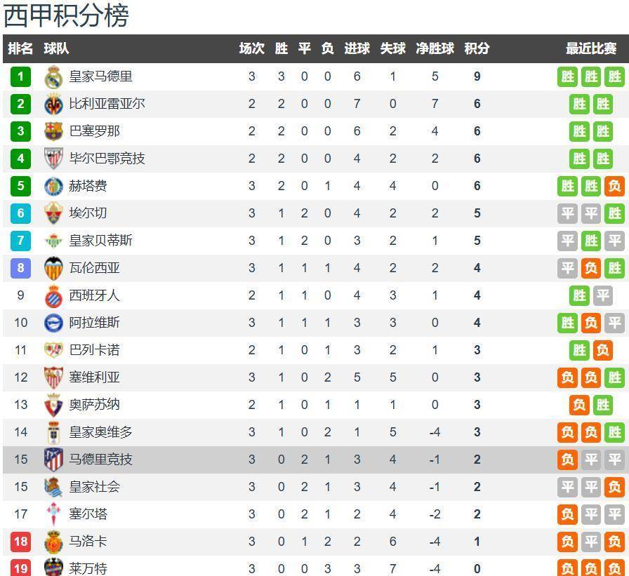 吃瓜大本营 信息流呈现效率较高