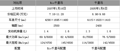精品VPSWINDOWS好妈妈 面对突如其来的精品流量高峰