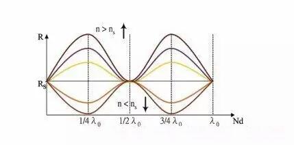 梦舍孪生兄弟库 人的梦舍灵魂可能有碎片散落