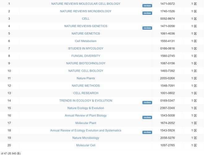 里番动画评分合集